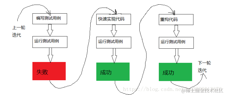 这里写图片描述