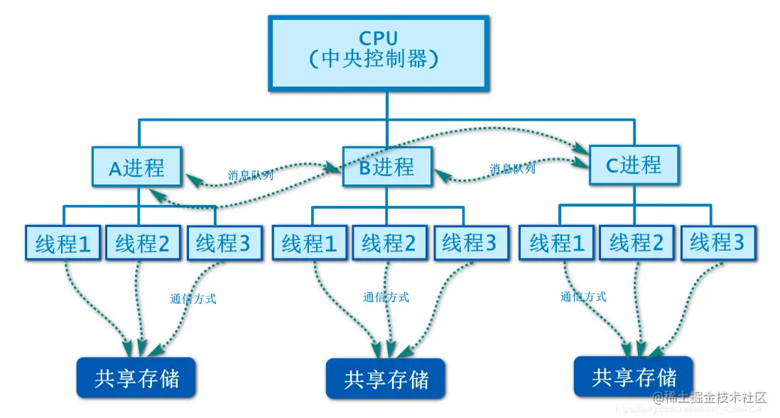 image-20220426140845131