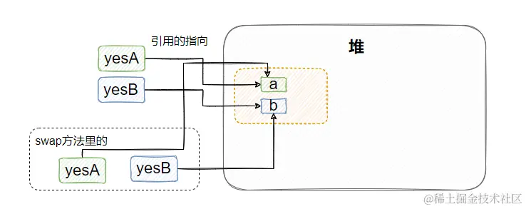 最近我面了12个人，发现这个JAVA基础题都答得不好