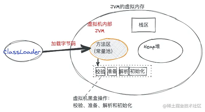 20+图详解你不知道的虚拟机类加载机制