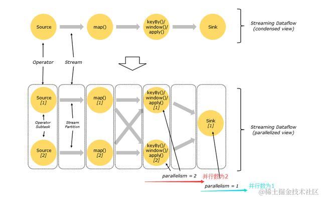 为什么阿里巴巴这么喜欢Flink？ Flink基本原理介绍，看完你也爱
