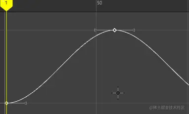 用于添加的关键帧的“保留切线类型”(Preserve Tangent Type)：启用（默认