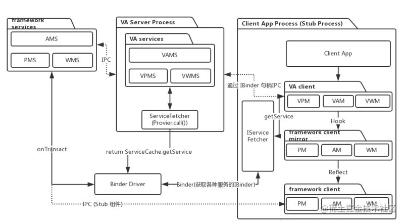 virtualapp源码分析_virtualapp商业版