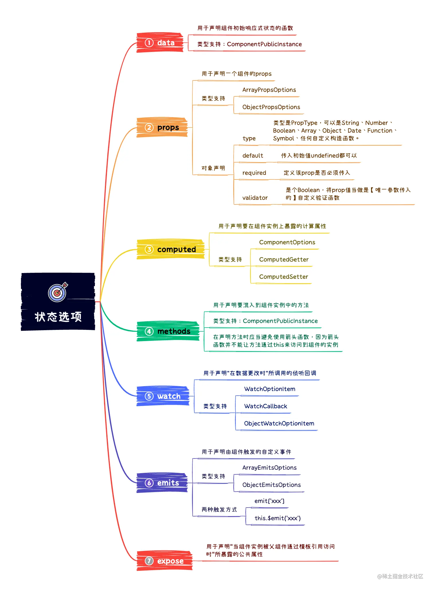 01_状态选项