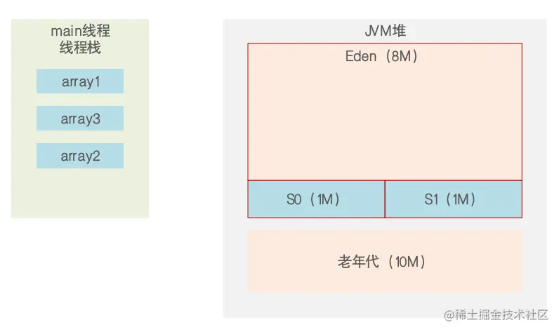 02.代码执行前的内存分配.png