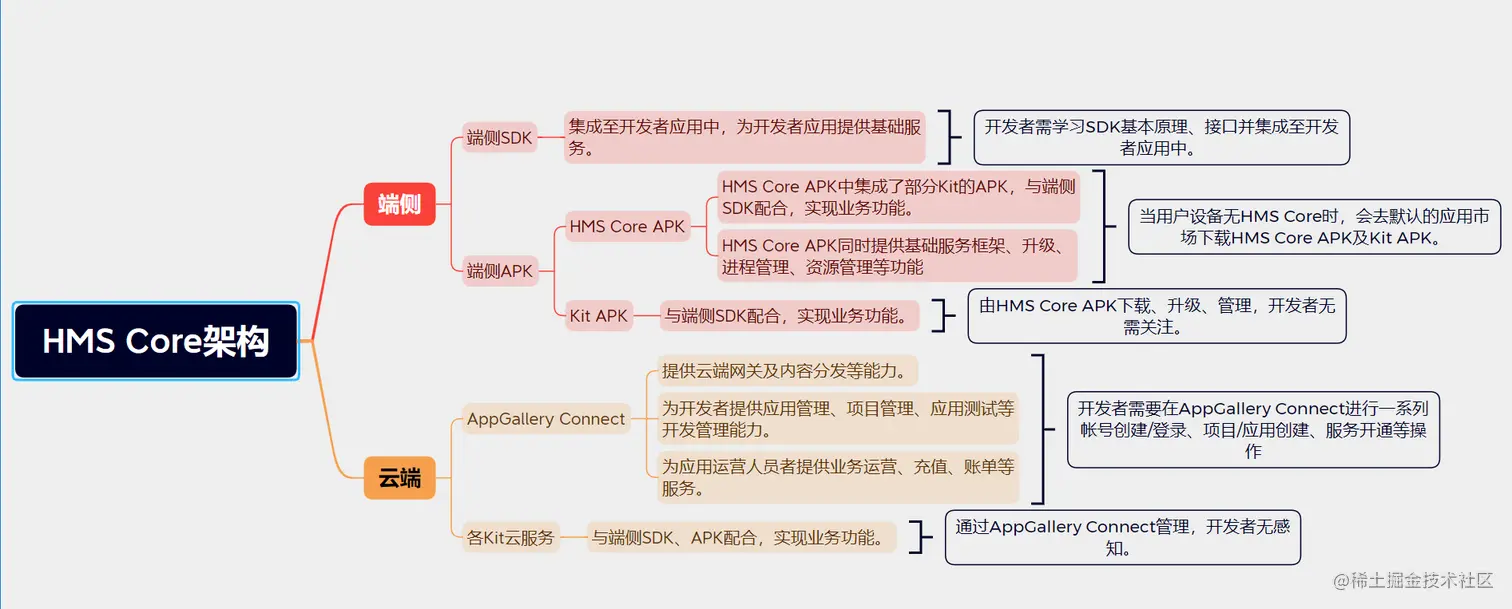 image-20221216182146194