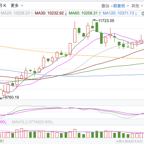 面包真好喝于2023-02-14 15:16发布的图片