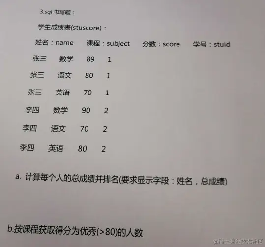 学生成绩表
