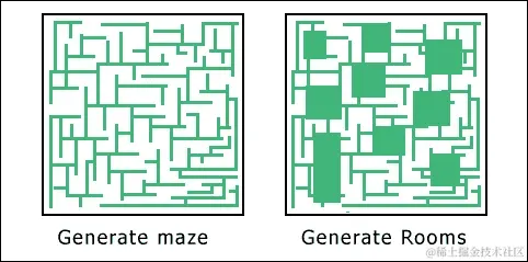 程序化生成地下城