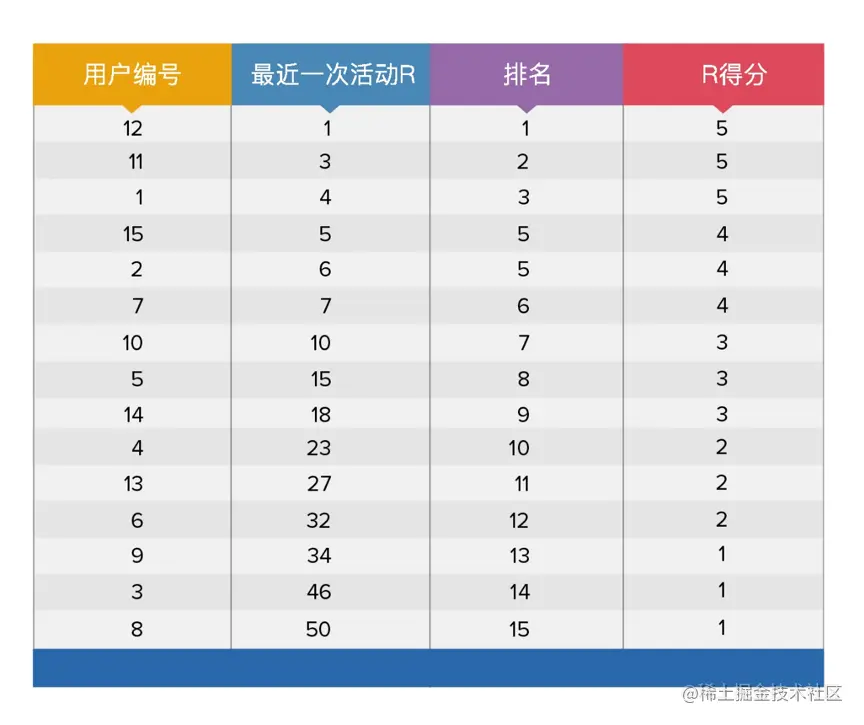 精细化管理客户4.