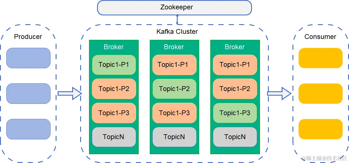 Kafka 架构图