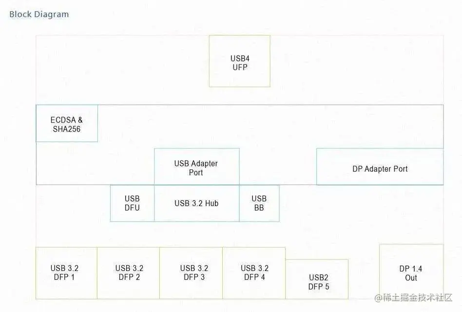 拆解报告：UGREEN绿联8K USB4多功能扩展坞CM500-充电头网