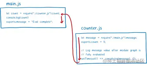counter.js returning control to main.js, which finishes evaluating
