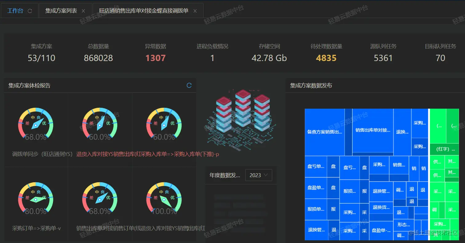系统接口打通