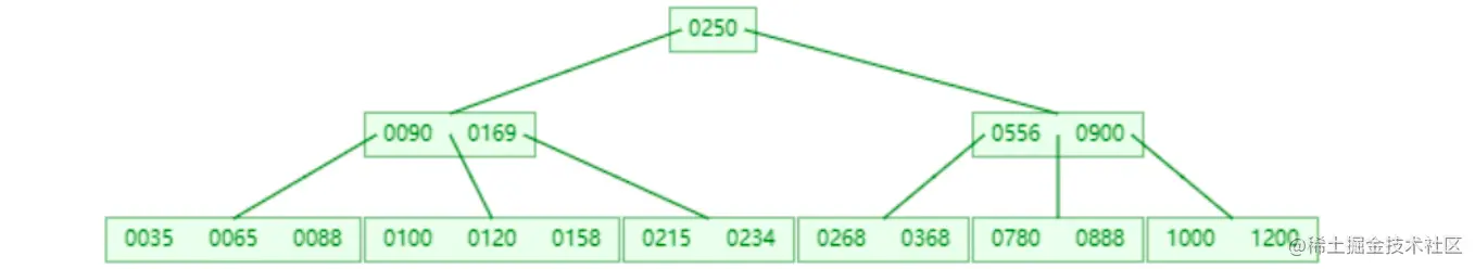 image-20220331151432119