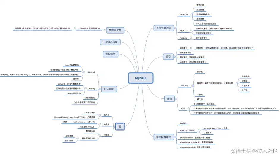 九大核心专题，630页内容，熬夜23天吃透，我收割了3个大厂offer