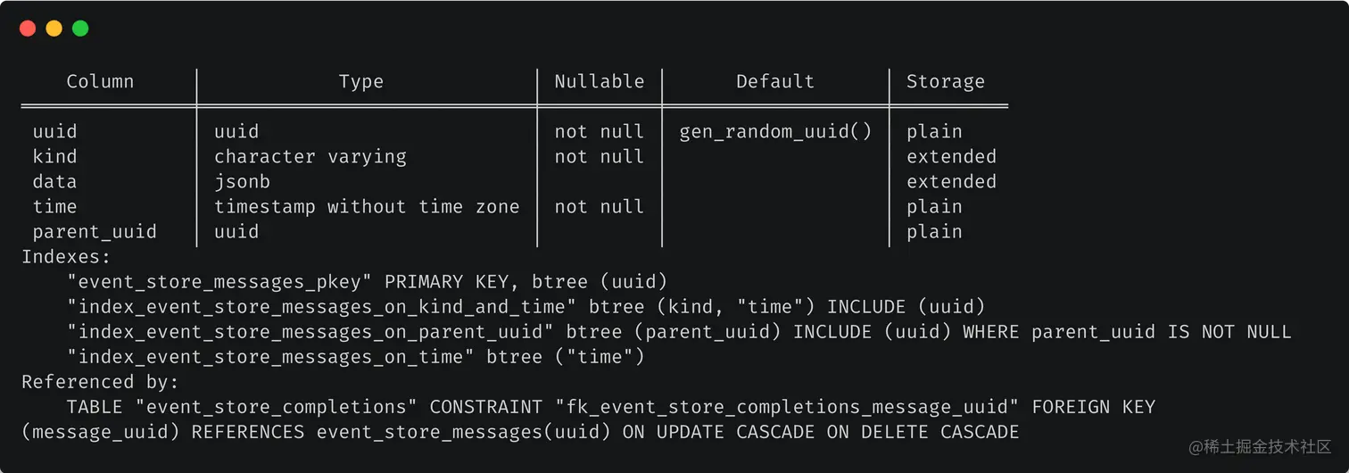 The event store messages schema displayed.