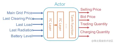 image-20230718105702106