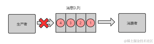 这三年被分布式坑惨了，曝光十大坑
