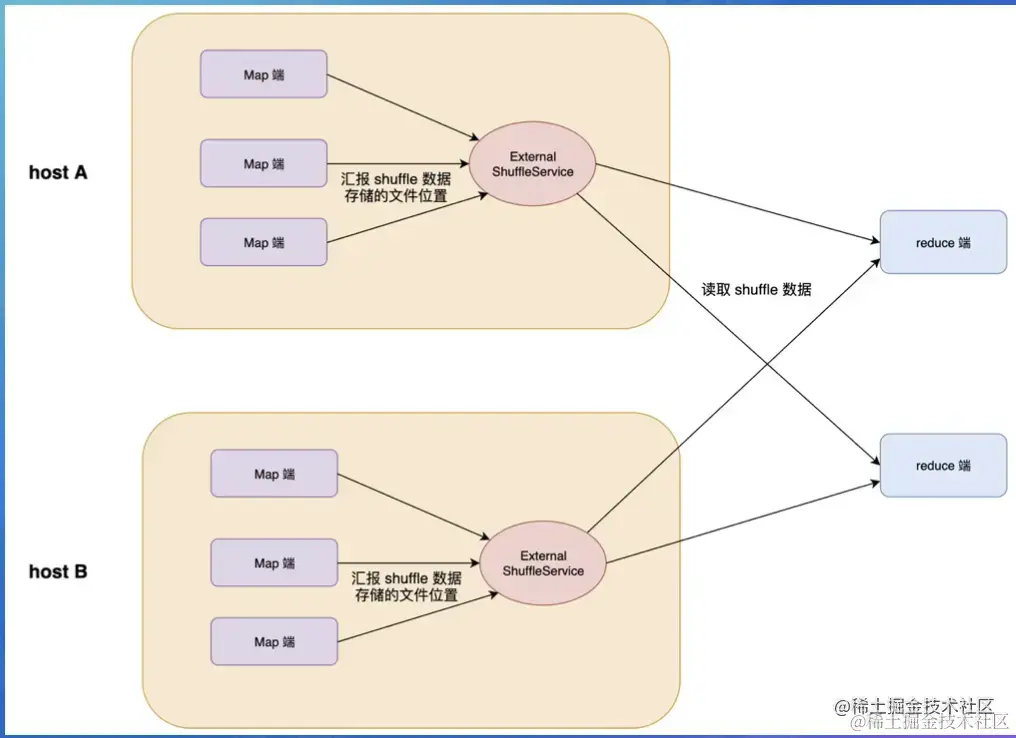 截屏2022-07-31 14.08.52.png