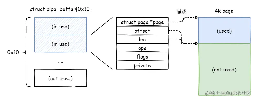 image-20220427101339014.png