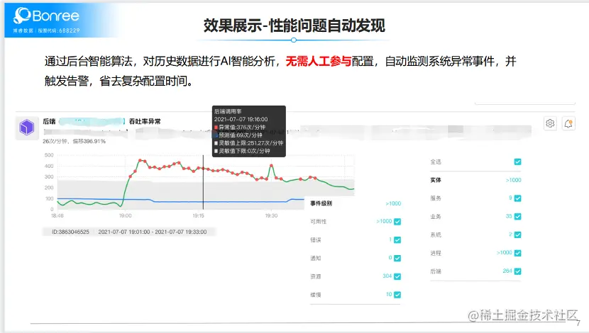 案例分享｜一键式自动监测，跨境电商平台的业务转型模板