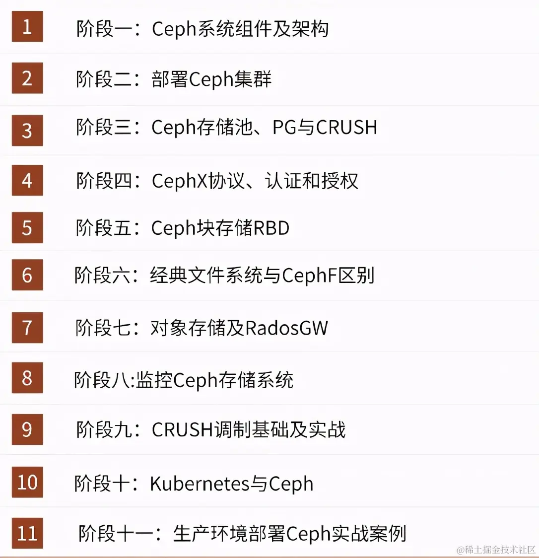 由浅入深吃透容器云+微服务+K8S+MQ+阿里云内部实施手册