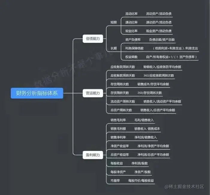最全数据指标体系集合！覆盖9个行业4个业务场景，全是干货