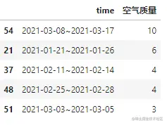 图8：思路2的解法1结果