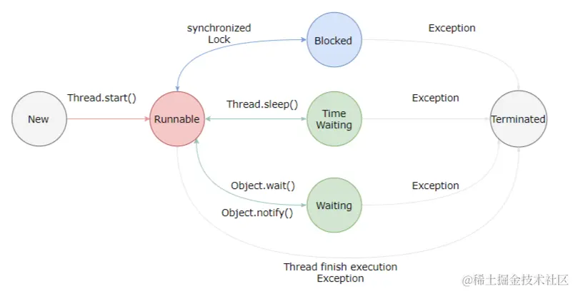 image-20220725161856127