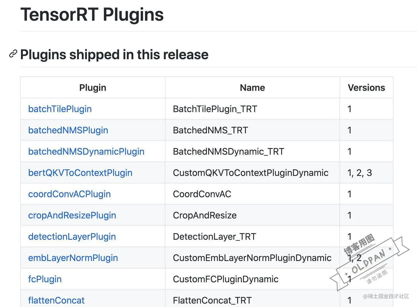 tensorrt-plugin
