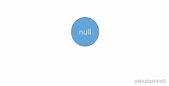 空树时添加一个新元素