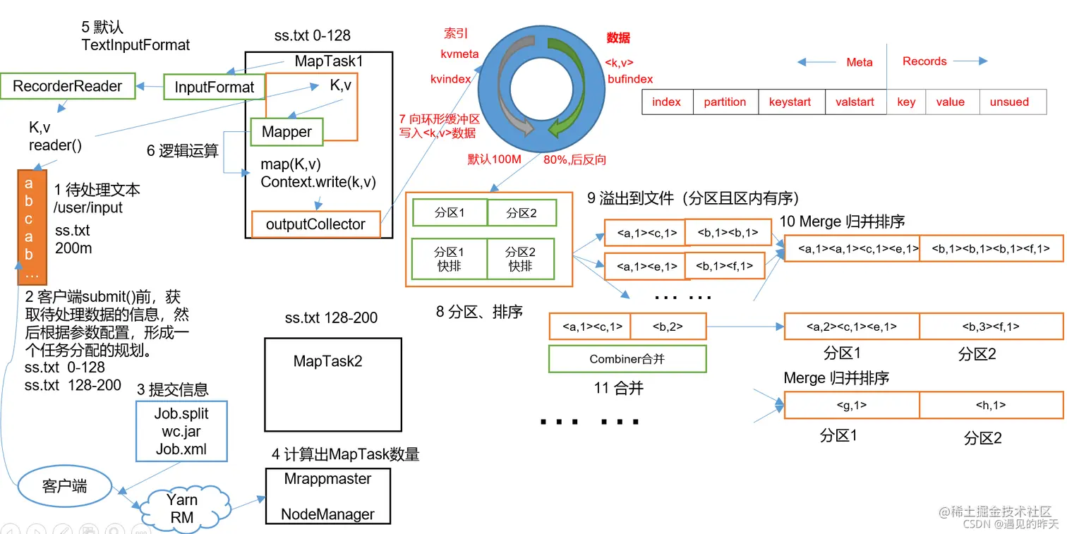 请添加图片描述