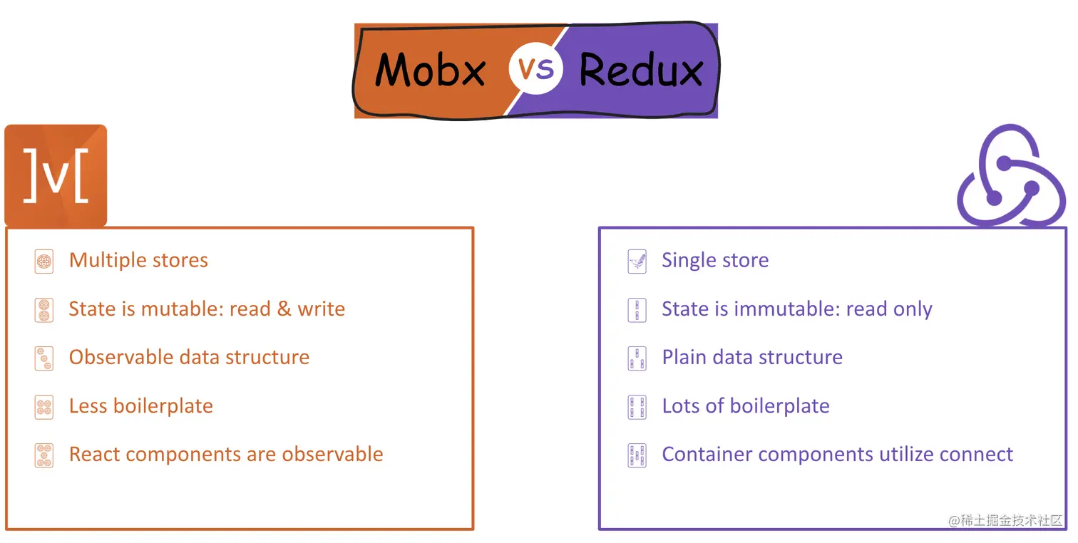 Mobx vs Redux