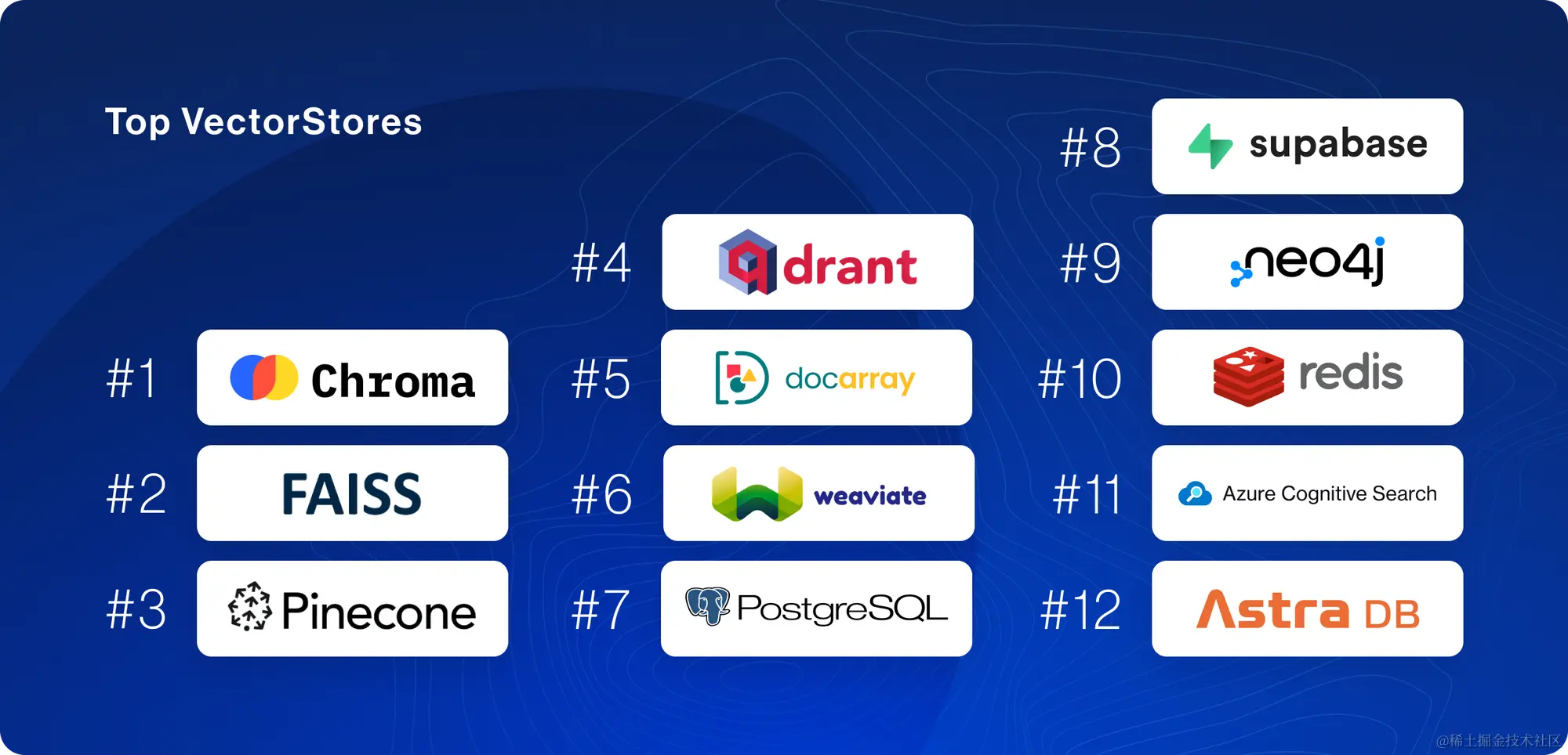 最常用的向量存储