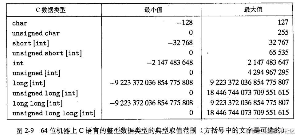 深入理解计算机系统（2.6）------整数的运算「终于解决」_https://bianchenghao6.com/blog_后端_第3张