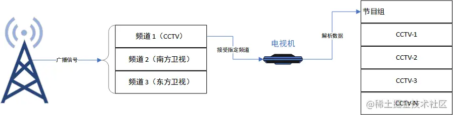 ffmpeg-principle-0-1-3-1
