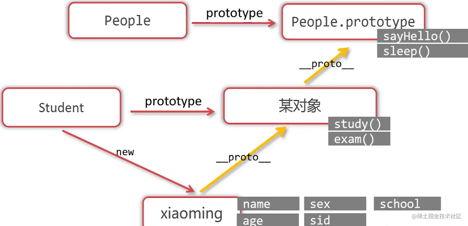 image-20211204154315064