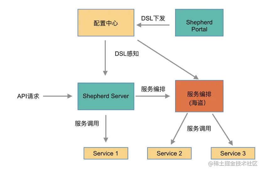 image-20210528142039740