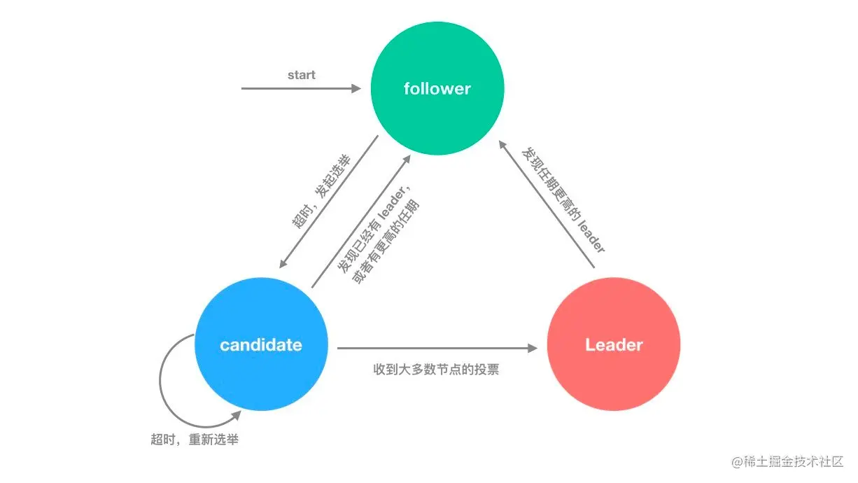 https://p3-juejin.byteimg.com/tos-cn-i-k3u1fbpfcp/ab38c5538eb042c79cda1a791cea8560~tplv-k3u1fbpfcp-zoom-1.image