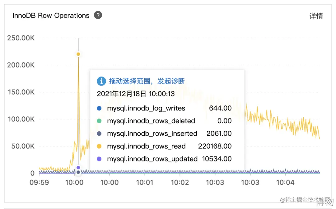 MySQL中的IO问题分析与优化数据图表-heapdump性能社区