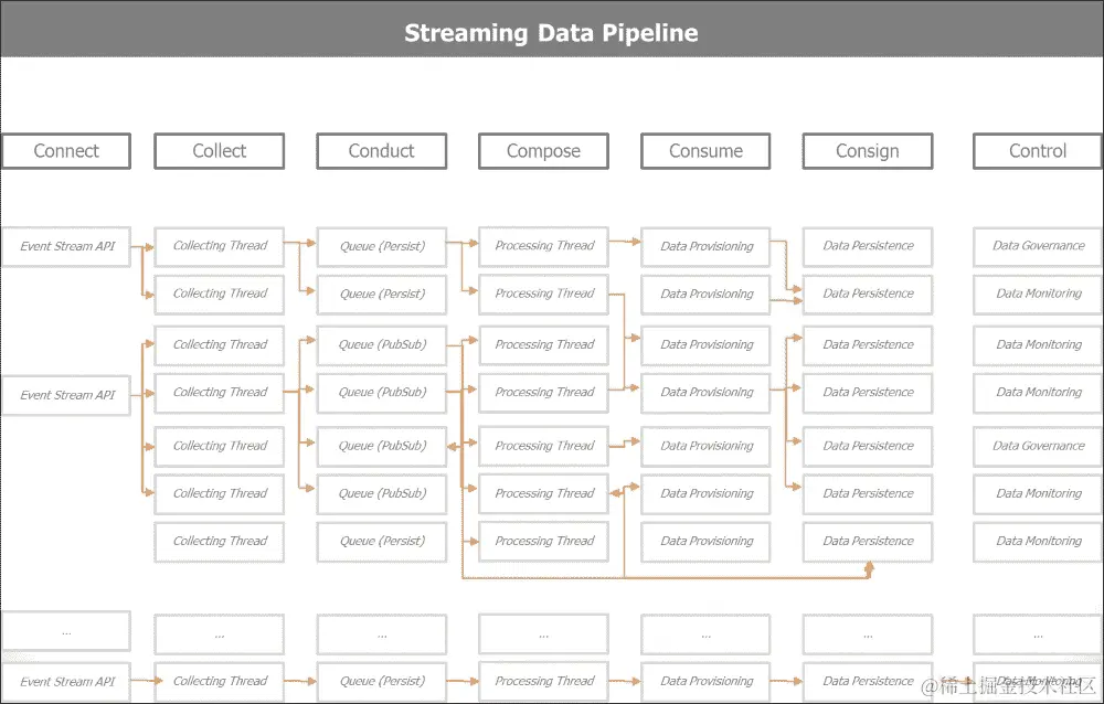 使用 Flume、Kafka 和 Spark 开发数据管道