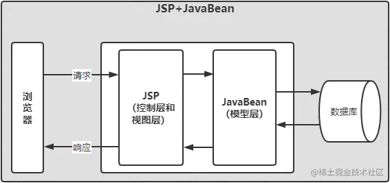 image-20220129192134696