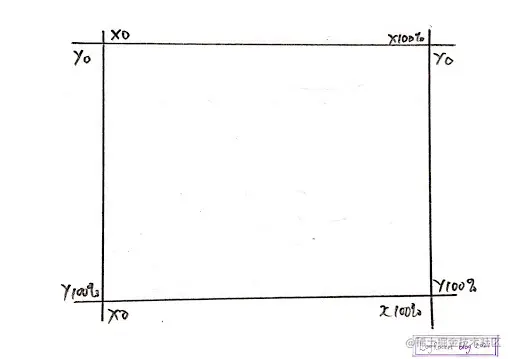 Rectangle Plotted On A Graph