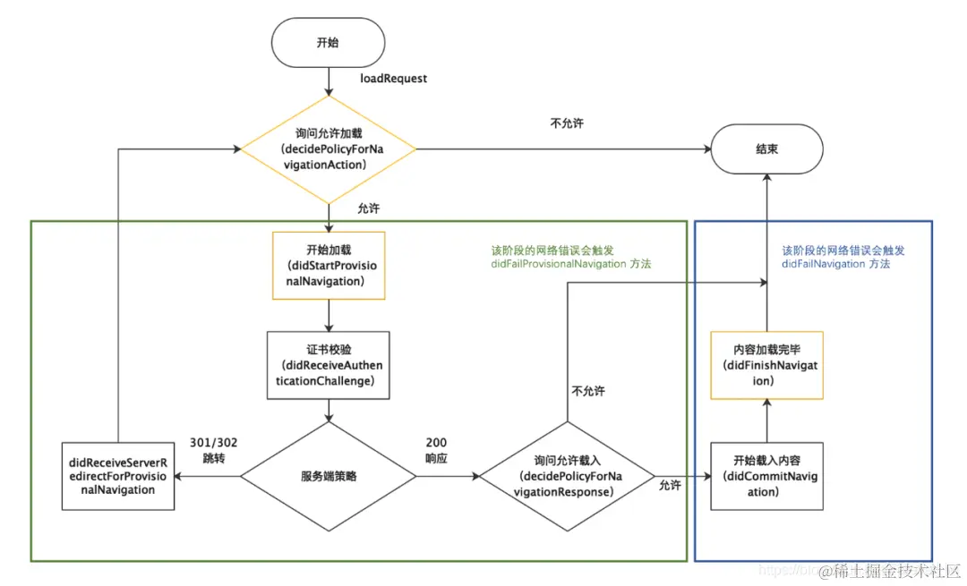 https://bbs.huaweicloud.com/blogs/331397