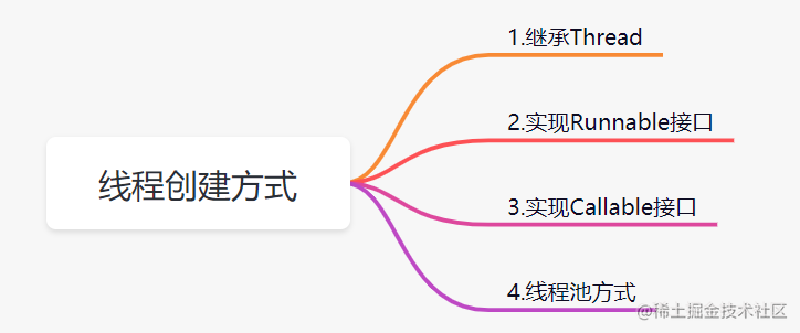 两万字！多线程50问！[亲测有效]_https://bianchenghao6.com/blog_后端_第2张