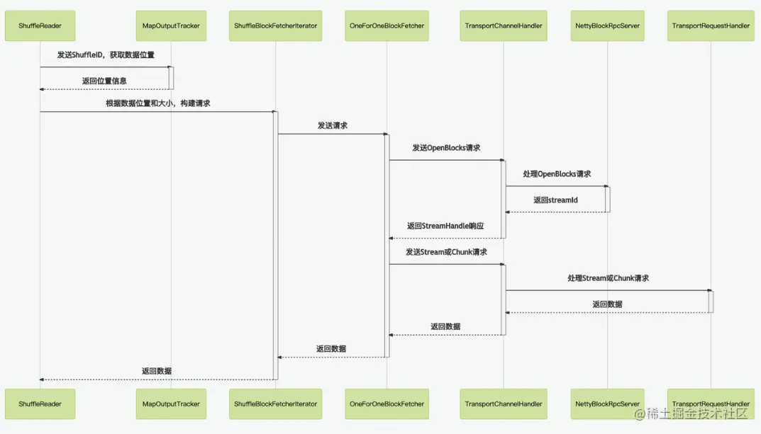 image-20220731223201776