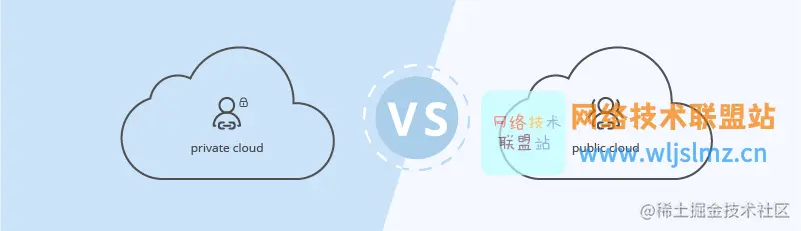 私有云与公共云