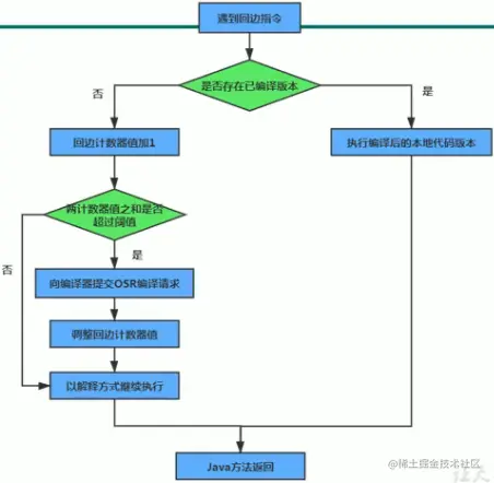 image-20210211194615967