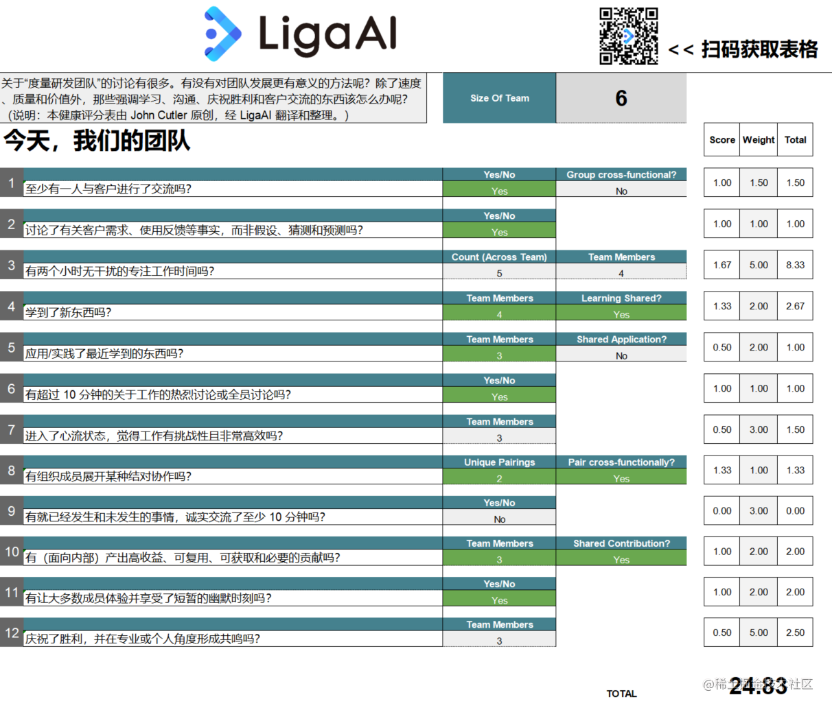 表格获取自 Medium，由 LigaAI 翻译整理。